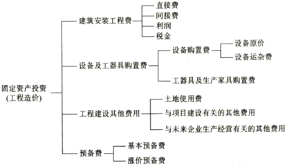 工廠投資構(gòu)成在機(jī)電設(shè)備資產(chǎn)評(píng)估中的重要性